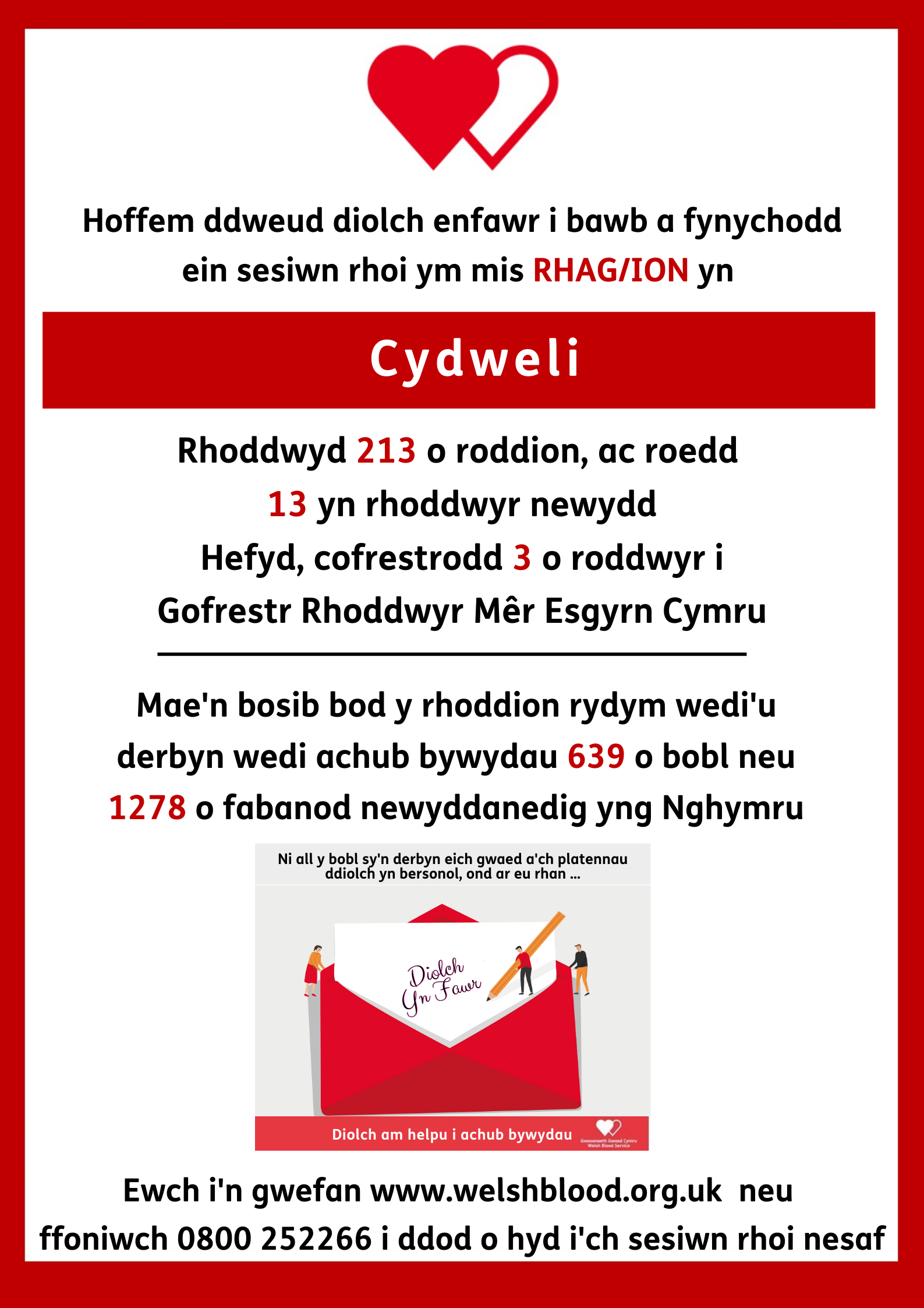 Gwasanaeth Gwaed Cymru diolch Ionawr 2021